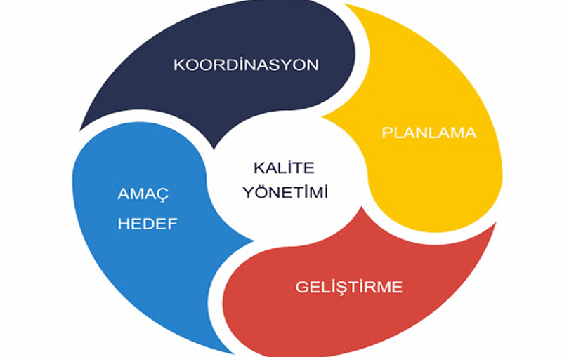 TOPLAM KALİTE YÖNETİMİ