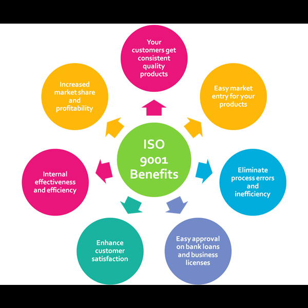 ISO9001:2000 KALİTE YÖNETİM SİSTEMİ