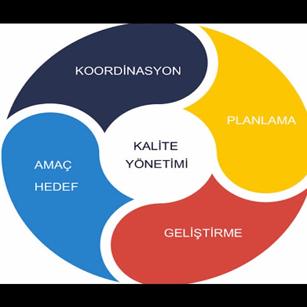 TOPLAM KALİTE YÖNETİMİ